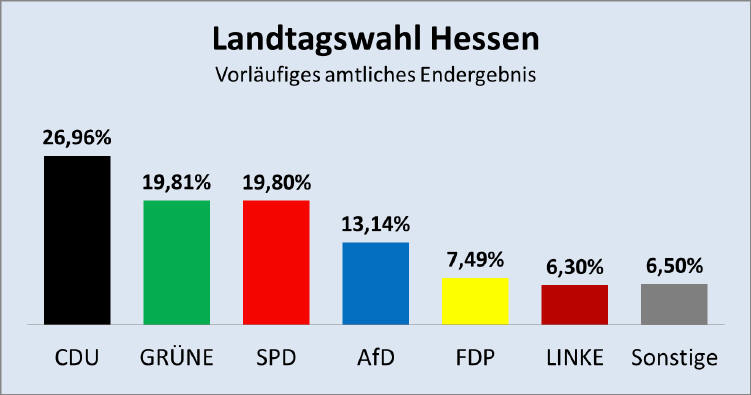 Landtagswahl 28.10.2018 in Hessen